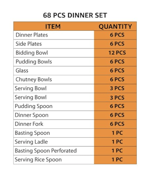 Shri & Sam Designer Stainless Steel Shagun Laser Bloom Dinner Set, 68 Pieces